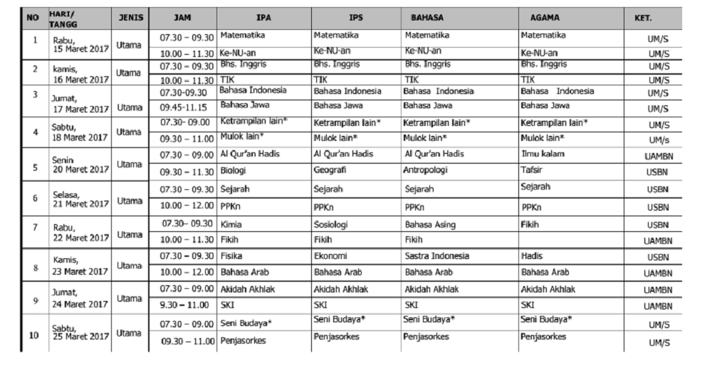 Kisi Kisi Usbn Sejarah Indonesia Sma Seputar Sejarah