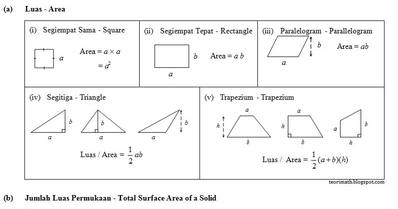 (11) Luas, Jumlah Luas dan Isipadu (Area, Total Surface 