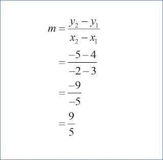 5 Mencari Gradien Garis Kalau Diketahui Dua Titik Koordinat Jurnal Pp
