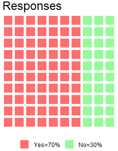 waffle in r