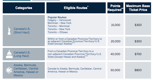 Fixed Point Travel Program American Express Fixed Point Travel Program American Express