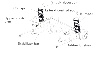 Soal Pilihan Ganda Suspensi Mobil Lengkap Beserta Kunci Jawaban Administrasi Ngajar
