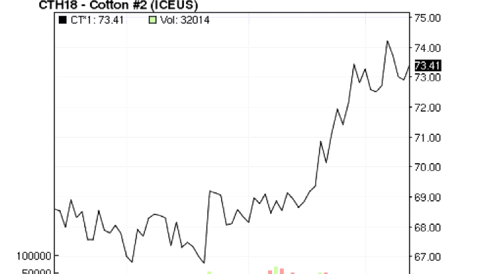 Economy of Nicaragua Index Index Choices