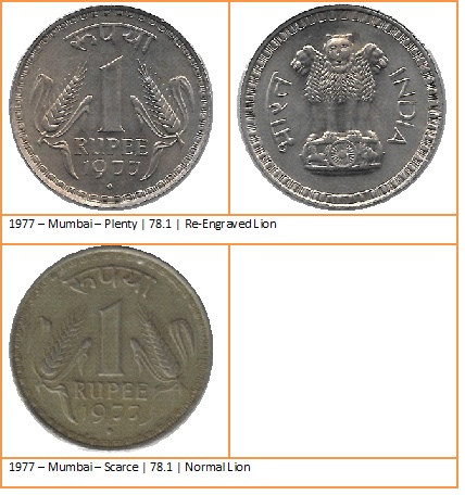all country 5 rupees coin