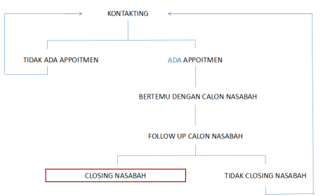 Kisahran Pengalaman Kerja Di Pt Rifan Financindo Berjangka