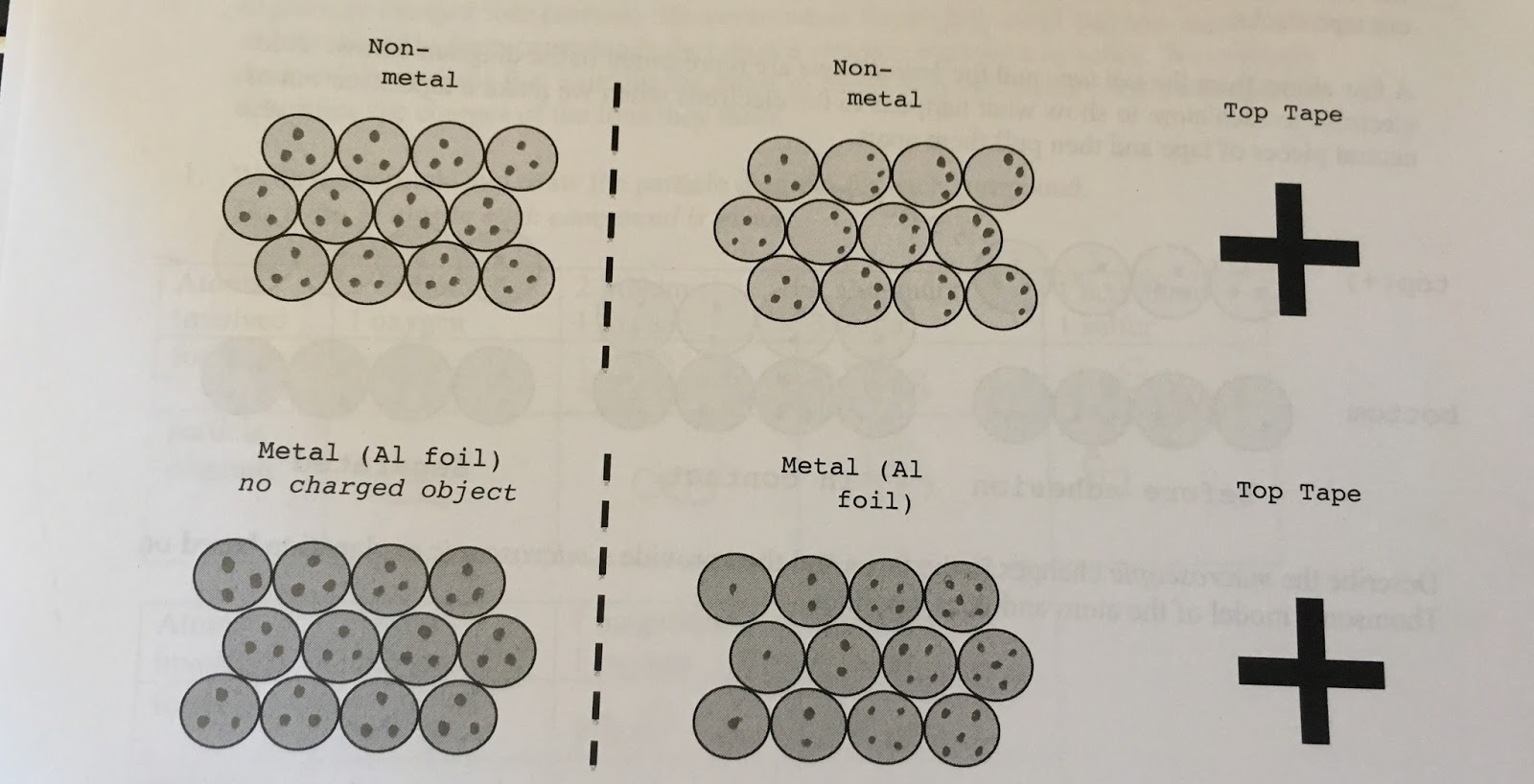 SG chem 2 reflection: SG Chem2 week 6