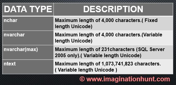 Imagination Hunt: Most commonly used SQL Server Data Types