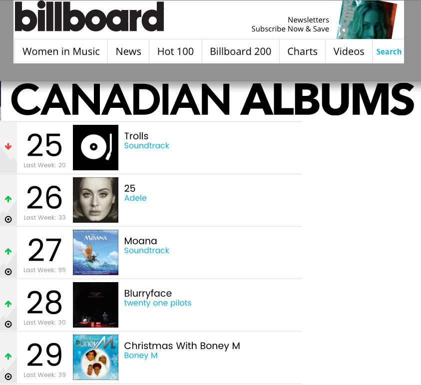 11/12/2016 Boney M. in Canadian TOP30 Albums Billboard_09122016