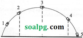 soal jawab unbk ipa pdf