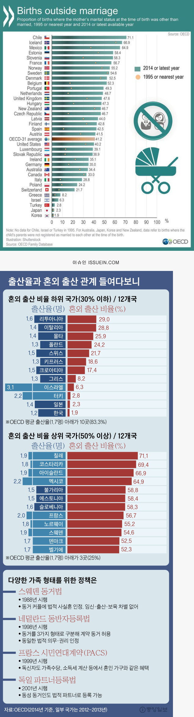 %25EC%25A0%2584%2B%25EC%2584%25B8%25EA%25B3%2584%2B%25ED%2598%25BC%25EC%2599%25B8%2B%25EC%25B6%259C%25EC%2582%25B0%25EC%259C%25A8%2B%25EC%2588%259C%25EC%259C%2584.jpg