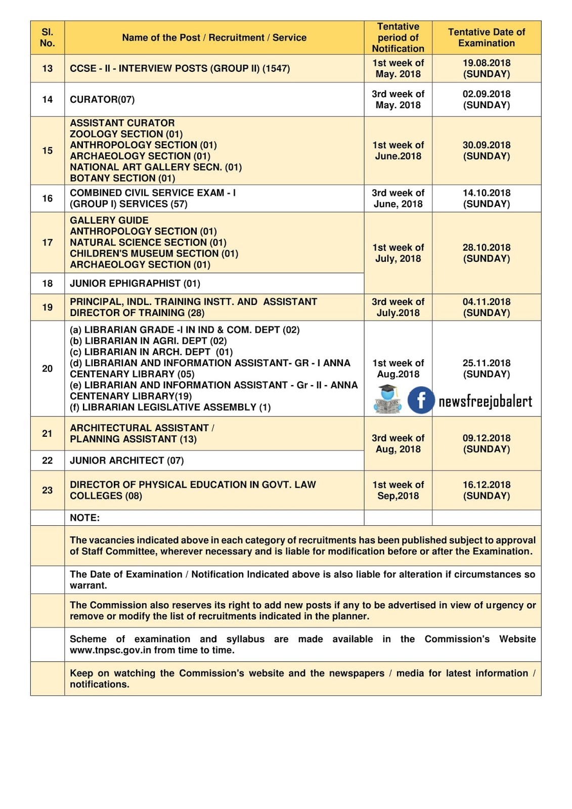 TNPSC Annual Recruitment Planner 2018 News Job Alert