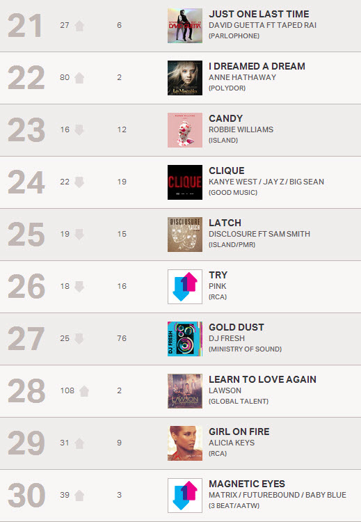 [New !!] The Official UK Top 40 Singles Chart ประจำวันที่ 20 มกราคม 2556 [320Kbps