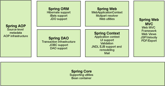 latest spring framework download for eclipse java neon 2
