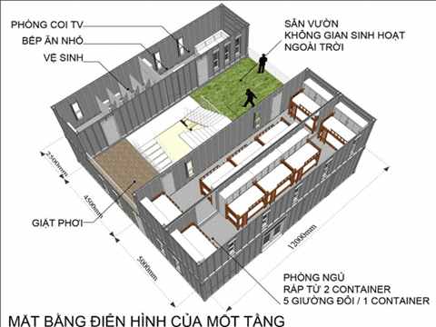 DỊCH VỤ THIẾT KẾ CONTAINER