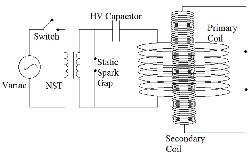 электрическая катушка никола тесла. трансформатор тесла схема. трансформатор тесла на разряднике. генератор переменного тока теслы схема. плоская бифилярная катушка тесла.