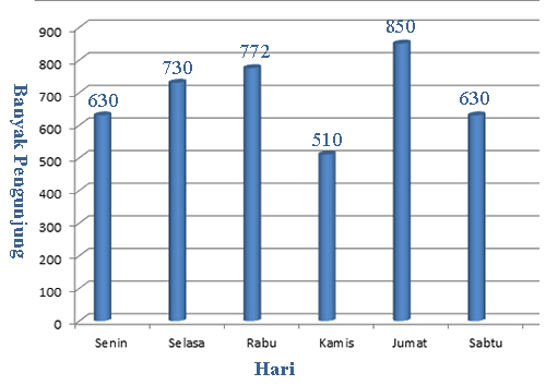 Menentukan Nilai Rata Rata Diagram Batang Terbaru