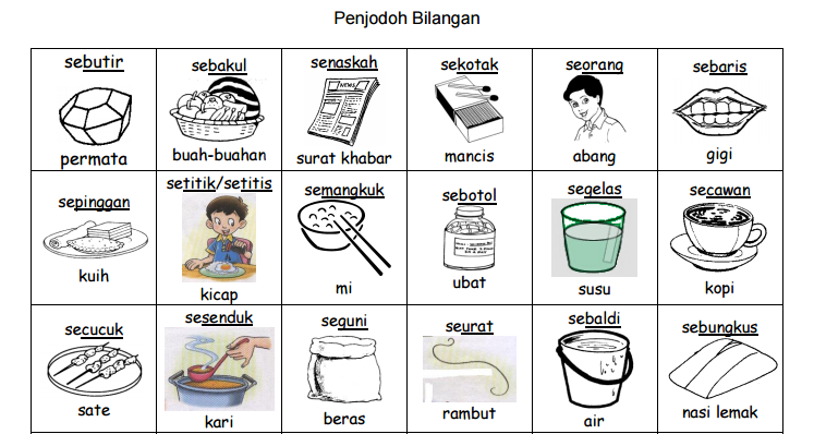 Bahasa Melayu UPSR 2016  Nota 96 Penjodoh Bilangan Bahasa 