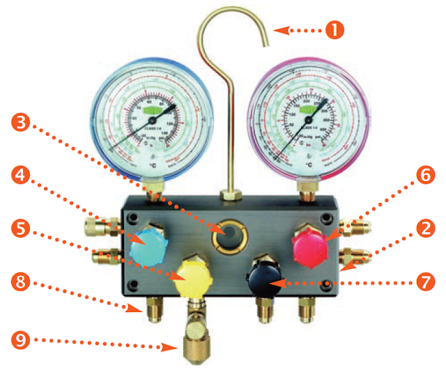 REFRIGERATION TOOLS AND EQUIPMENT Example of a 4valve service gauge