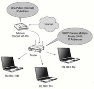 Distribusi IP pada wireless Router