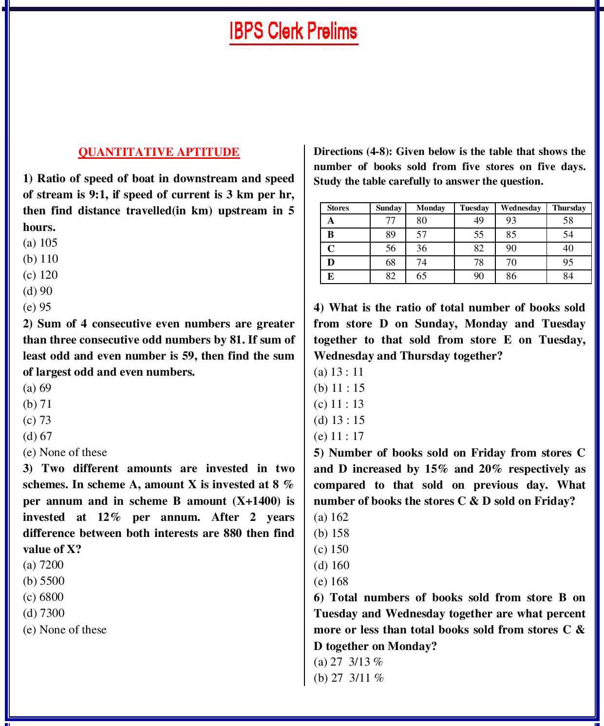 IBPS Clerk Prelims Question Paper 2017 Download PDF IBPS Clerk Prelims Question Paper 2017 Download PDF