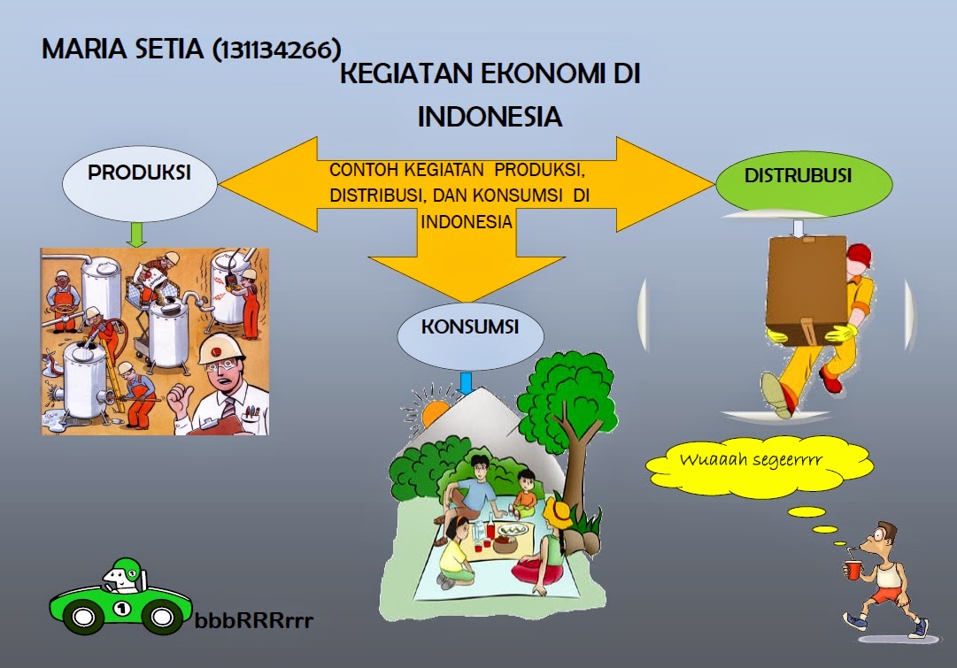 Kegiatan Ekonomi Di Indonesia Kegiatan Ekonomi Di Indonesia