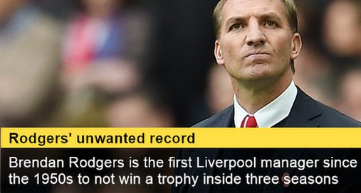 liverpool sacks manager