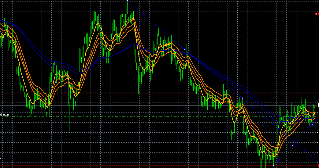 Gann trading made easy. micro bitcoin