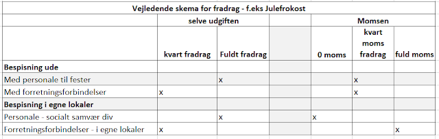 julegaver ansatte fradragsberettiget julegaver ansatte fradragsberettiget