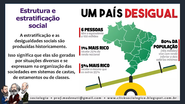 desigualdade no brasil