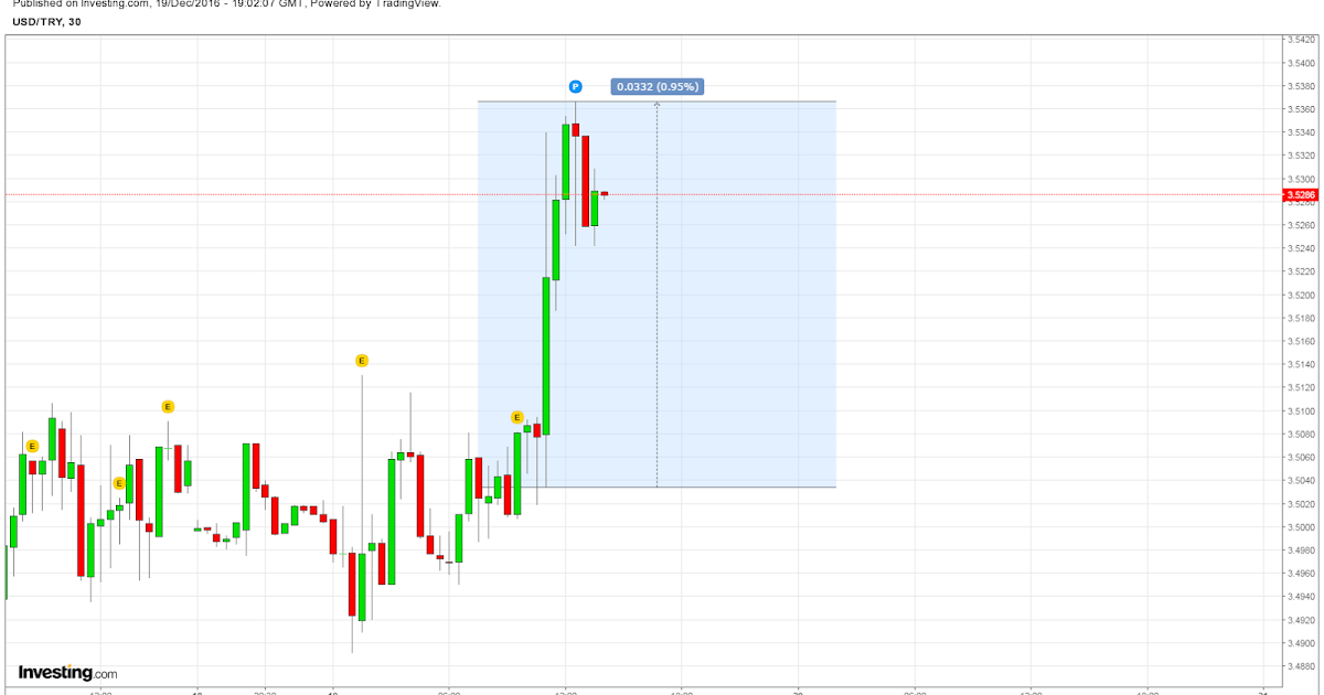 Forex turkish lira usd