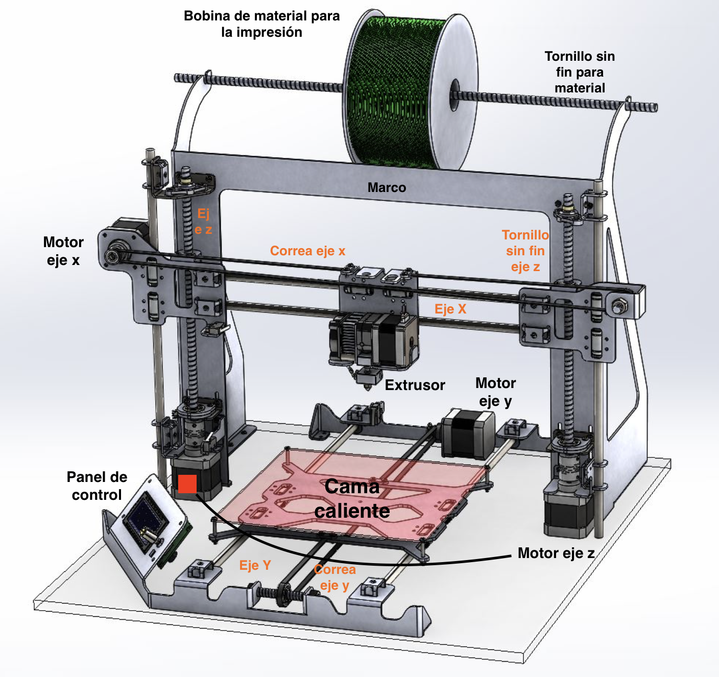 Qué es la impresión 3D? ¿Cómo funciona una impresora 3D? - Imprimakers