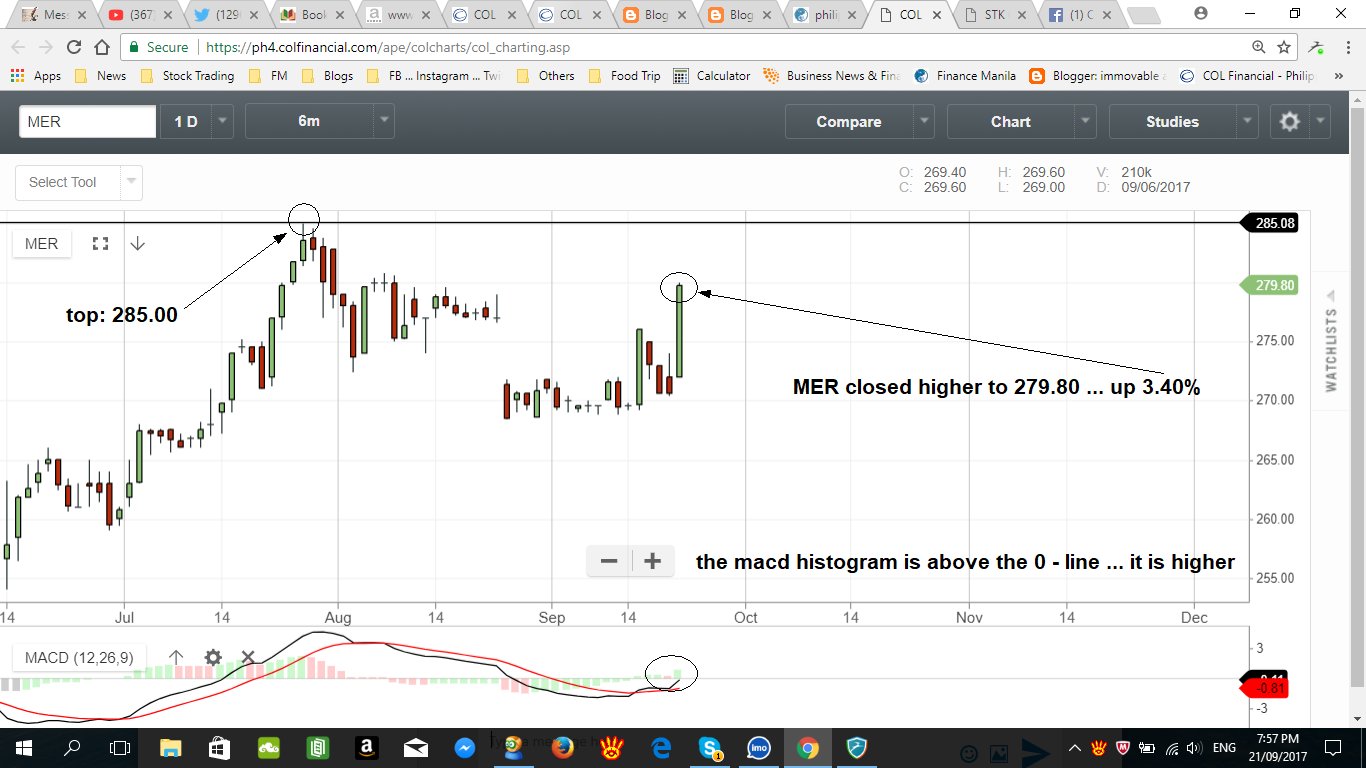 immovable as a mountain a filipino trend follower 39 s blog mer stock chart