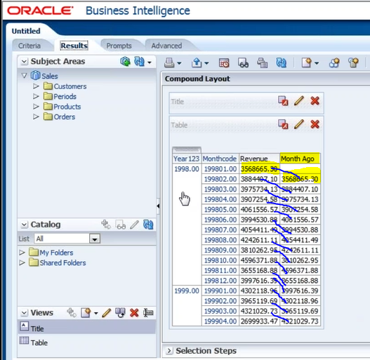 OBIEE Time Series Functions
