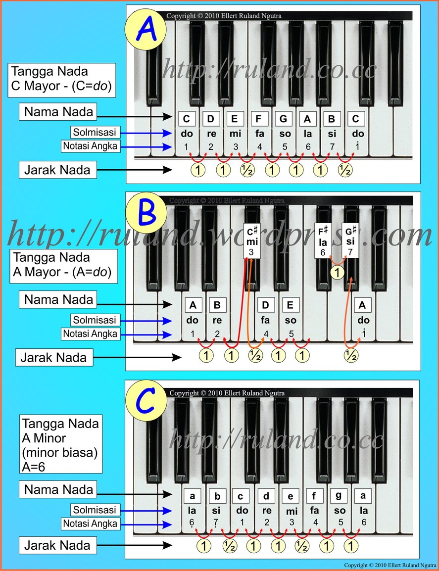 Style Keyboard Mr.Dhenie Nada Dasar Piano