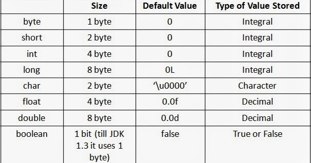 Compare to Primitive Types in Python - Part 1