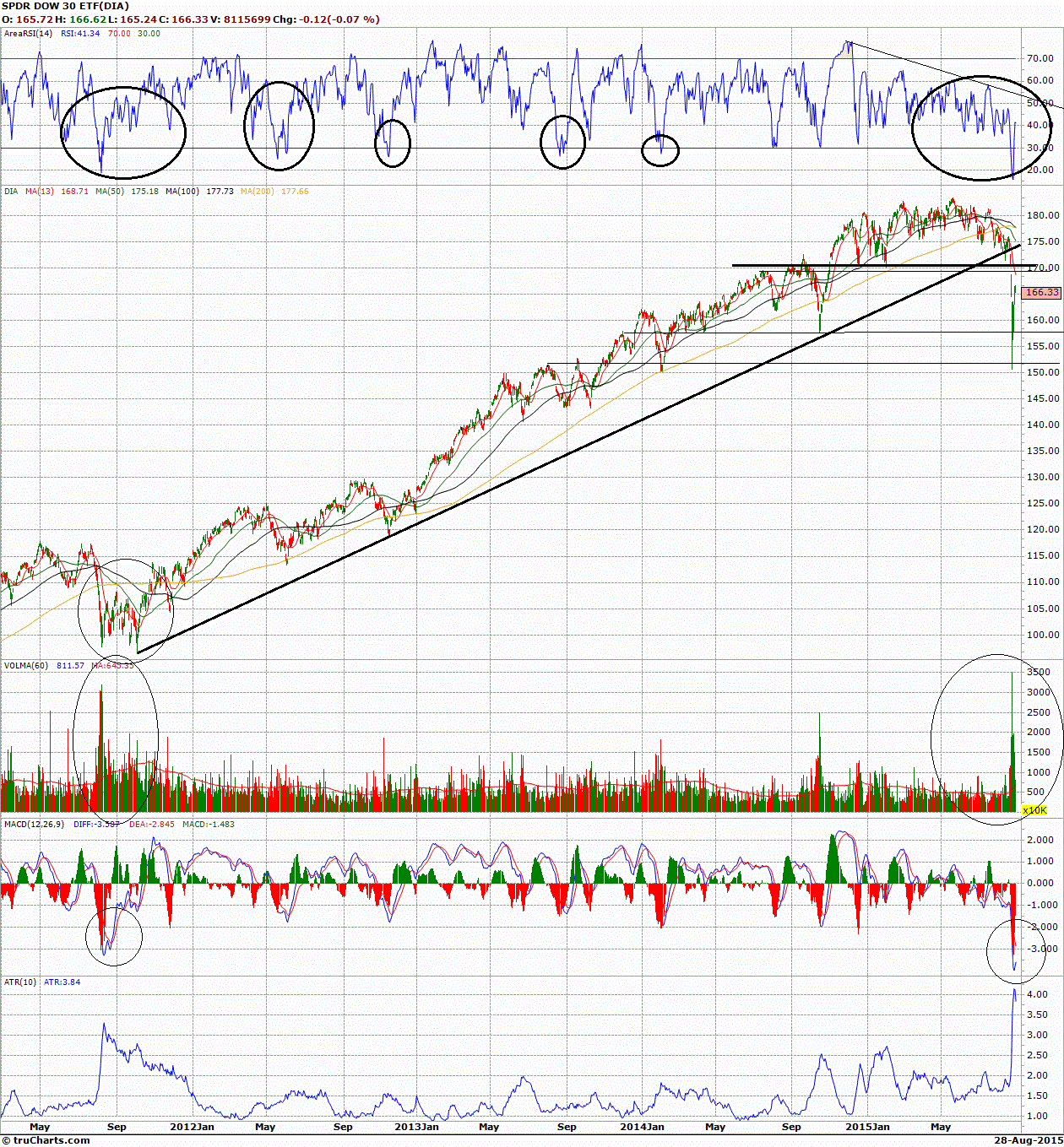 TruCharts.com Stock Charts/Technical Analysis Trading ...