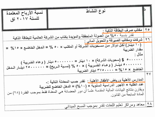 طريقة تقدير ضريبة شركات ومكاتب الصيرفة والتحويل المالي طريقة تقدير ضريبة شركات ومكاتب الصيرفة والتحويل المالي