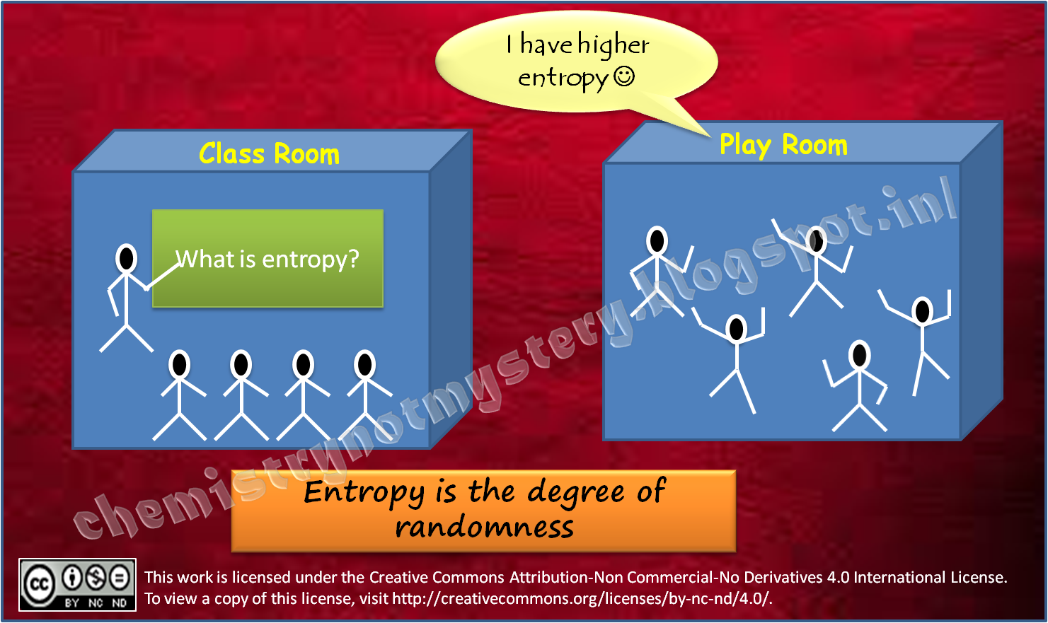 Entropy and Spontaneity of The Reaction - Chemistry!!! Not Mystery