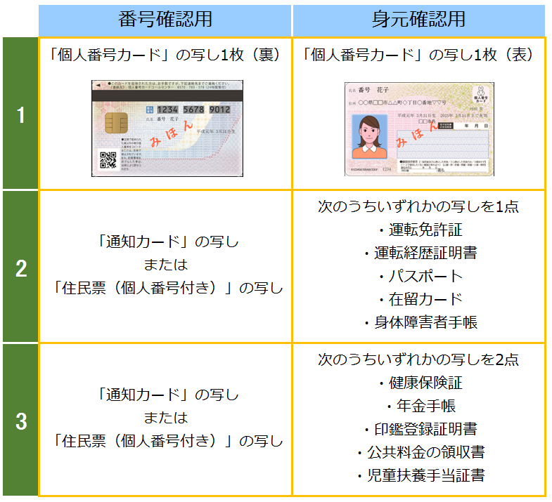 ふるさと納税体験記 寄付から返礼品が届くまで ゆうのひとりごと