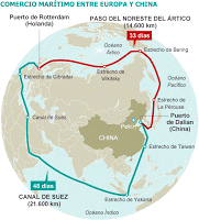 nueva ruta comercial para China
