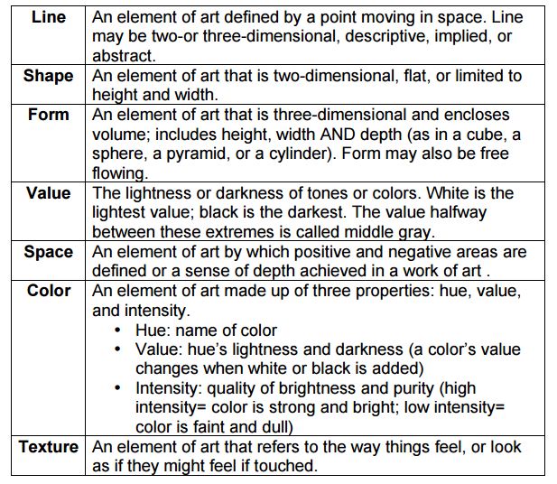 Mr. Voelker's Fundamentals of Art Classroom FUNDAMENTALS OF ART