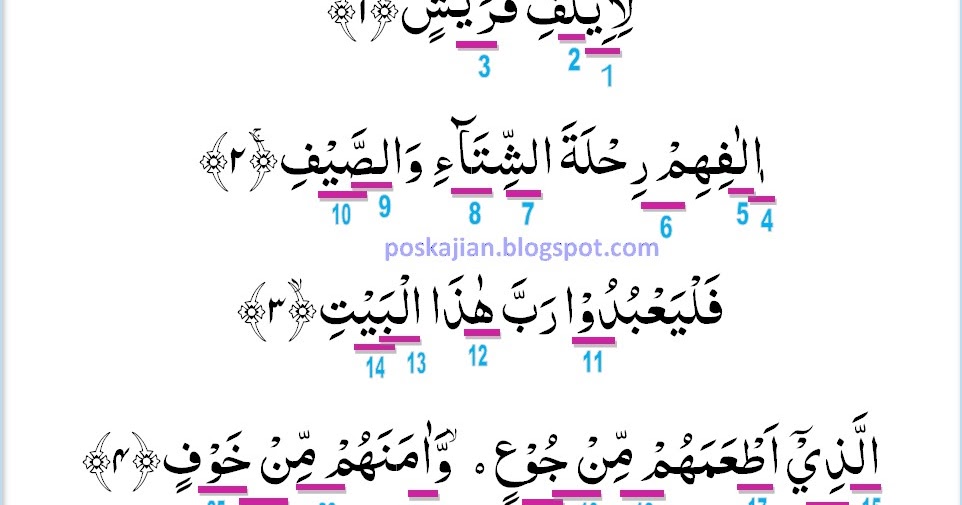 Hukum Tajwid Al Quran Surat Al Quraisy Ayat 1 4 Lengkap Latin Arti Dan Penjelasannya