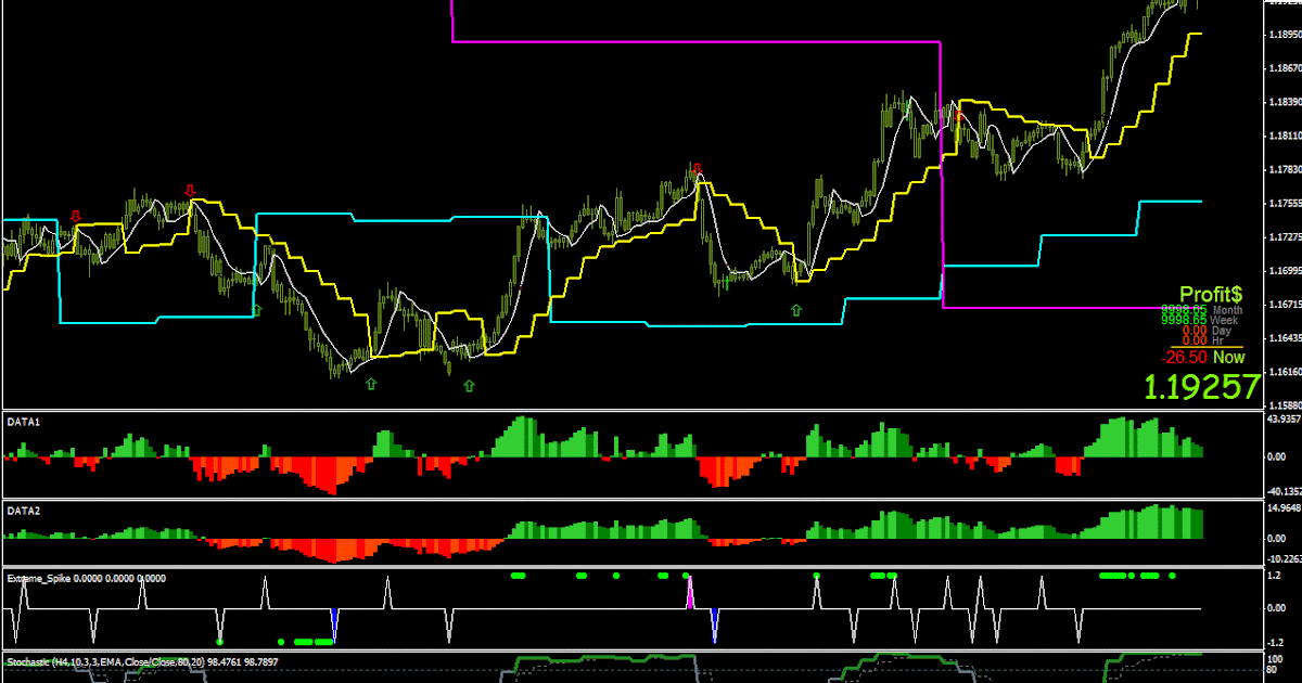 ALMAN FOREX SİSTEMİ