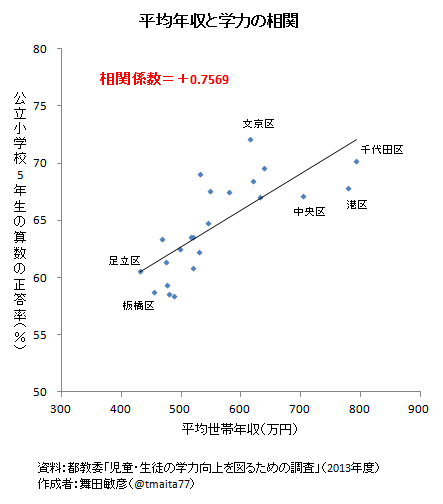 画像の名前