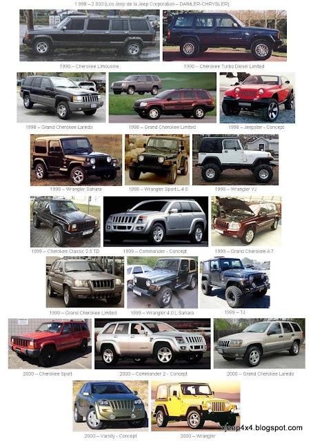 Chrysler corporation daimler jeep #4