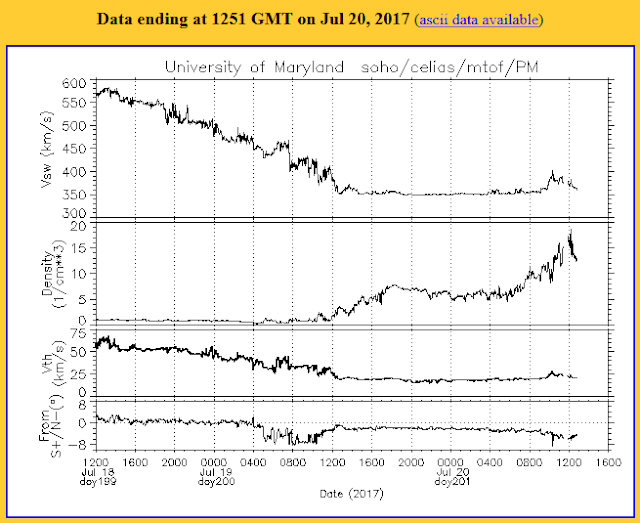 Earthquake Prediction Solar Wind Data Today!