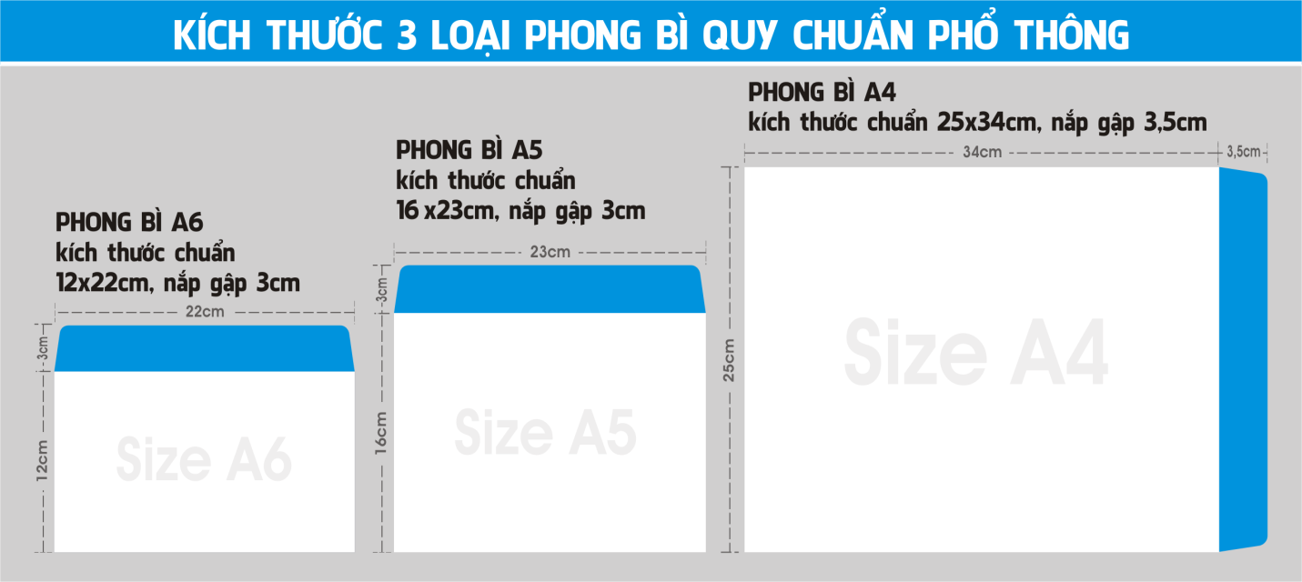 Kích thước phong bì A6, A5, A4 chuẩn nhất | Cẩm nang ngành in