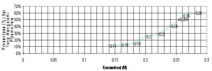 Jurnal Plasmolisis Python