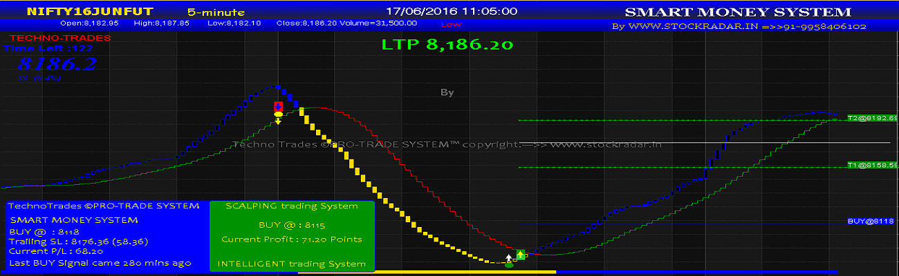Day trading buy sell signals