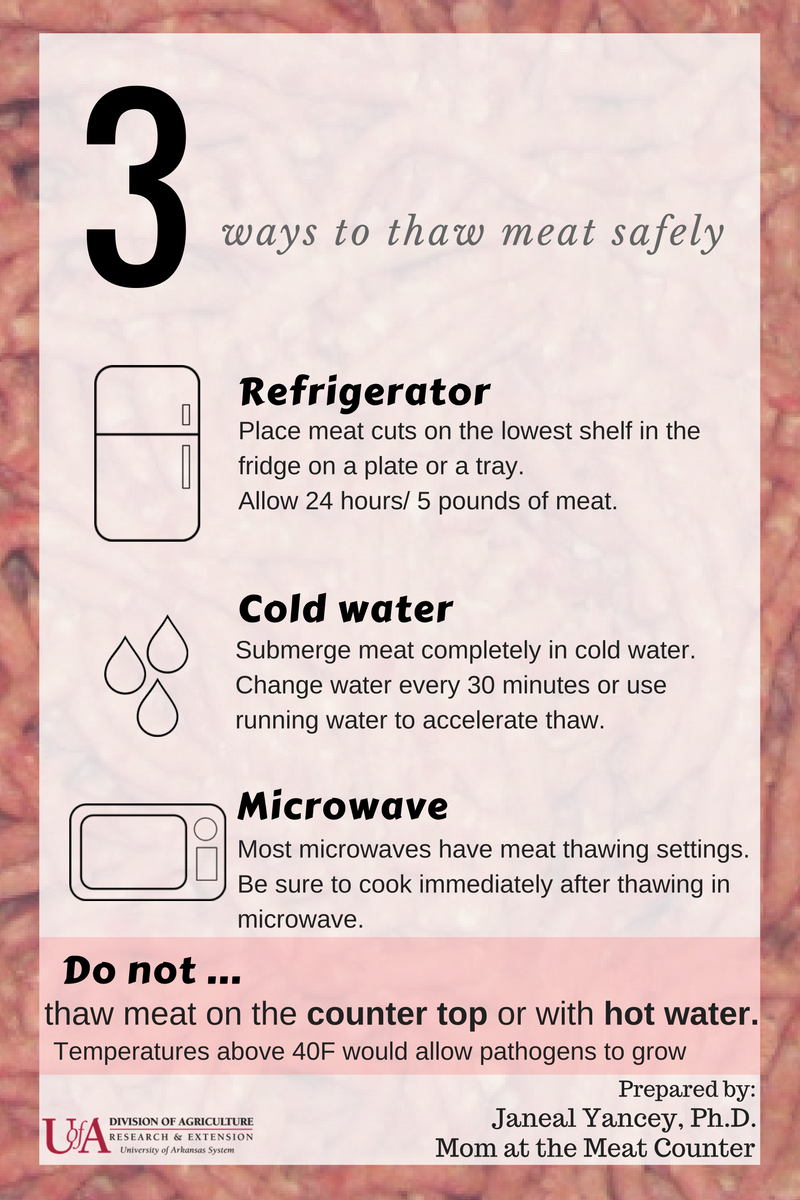 How Long Is Frozen Meat Good For - Safely Frozen Meat